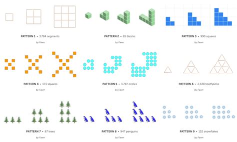 Read Chapter 3 Mid Quiz Functions Patterns 