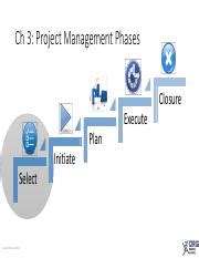 Read Chapter 3 Project Management Solutions 