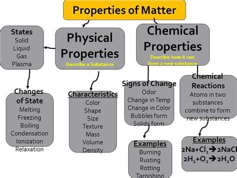 Download Chapter 3 Supplemental Problems Matter Properties And Changes Answer Key 