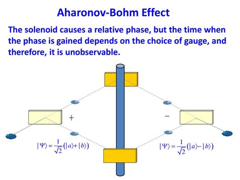 Read Online Chapter 4 Aharonov Bohm Effect And Geometric Phase 