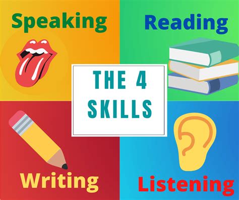 Read Online Chapter 4 Teaching The Four Skills Mcael 