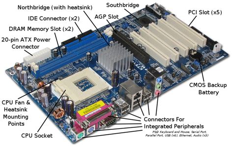 Read Online Chapter 5 All About Motherboards 
