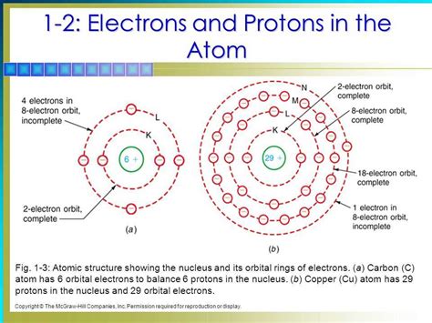 Full Download Chapter 5 Electrons In Atoms Practice Problems Answers 