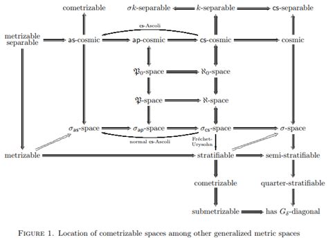 Full Download Chapter 5 Generalized Metric Spaces 