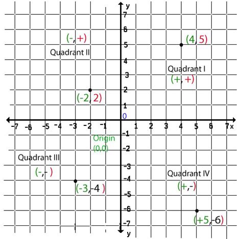 Download Chapter 5 Integers And The Coordinate Plane Parent 