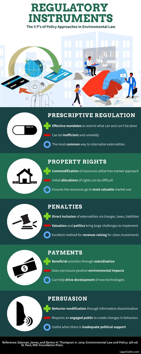 Full Download Chapter 5 Legal And Regulatory Instruments 