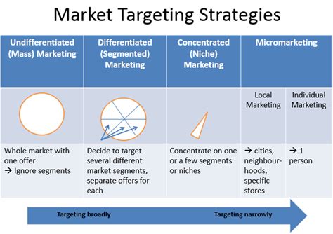 Download Chapter 5 Market Segmentation And Targeting Strategies 