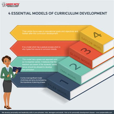Read Chapter 5 Models For Curriculum Development 