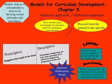 Download Chapter 5 Models For Curriculum Development 
