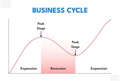 Full Download Chapter 5 Real Business Cycles Sfu 