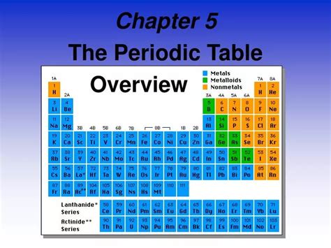 Download Chapter 5 The Periodic Table 