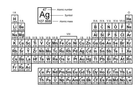 Read Chapter 5 The Periodic Table Answers 