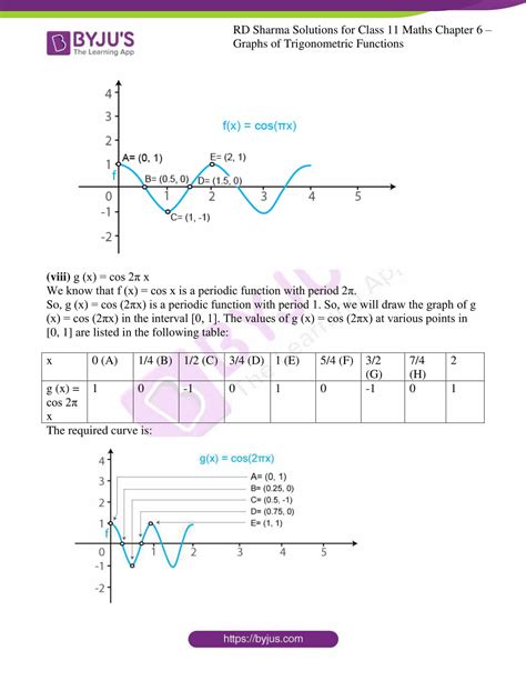 Download Chapter 6 Graphs Of Trigonometric Functions Answers 