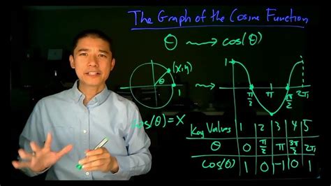 Download Chapter 6 Periodic Functions David Lippman 