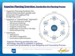 Read Chapter 6 Process Control 1 Process Workflow Hyperion 