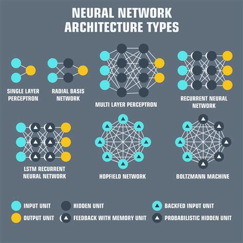 Read Online Chapter 7 Artificial Neural Networks And Their Applications 