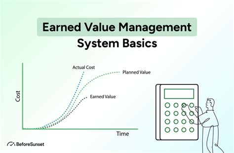 Read Online Chapter 7 Earned Value Management 
