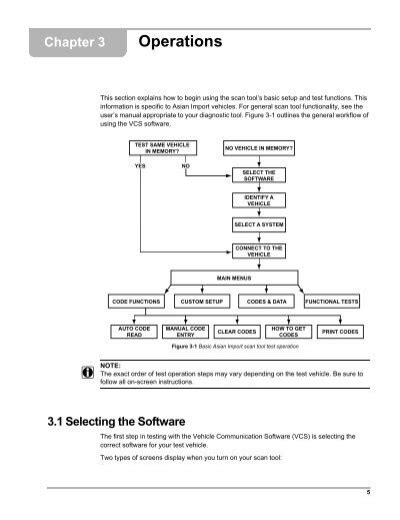 Read Chapter 7 Gm Operations Snap On 