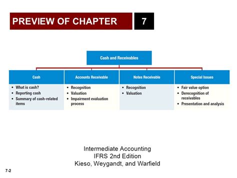 Full Download Chapter 7 Intermediate Accounting 