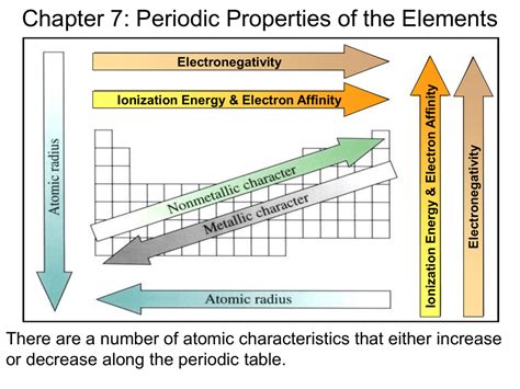 Read Online Chapter 7 Periodic Properties Of The Elements Common 