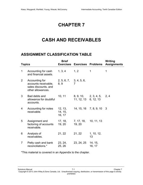 Full Download Chapter 7 Solutions Accounting Principle Pdf Chatt 