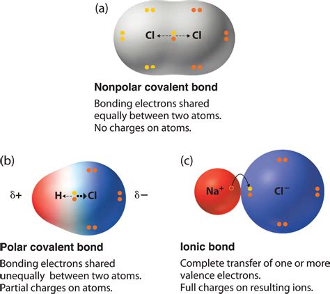 Full Download Chapter 8 Chemistry Covalent Bonding 