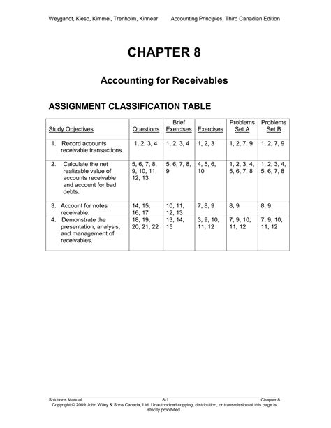 Read Chapter 8 Solutions Intermediate Accounting 