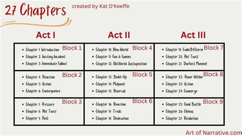 Read Chapter By 