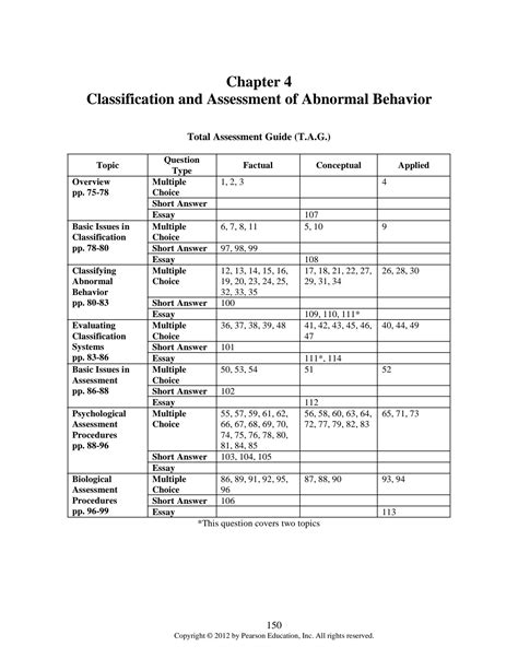 Read Chapter Classification And Assessment Of Abnormal Behavior 