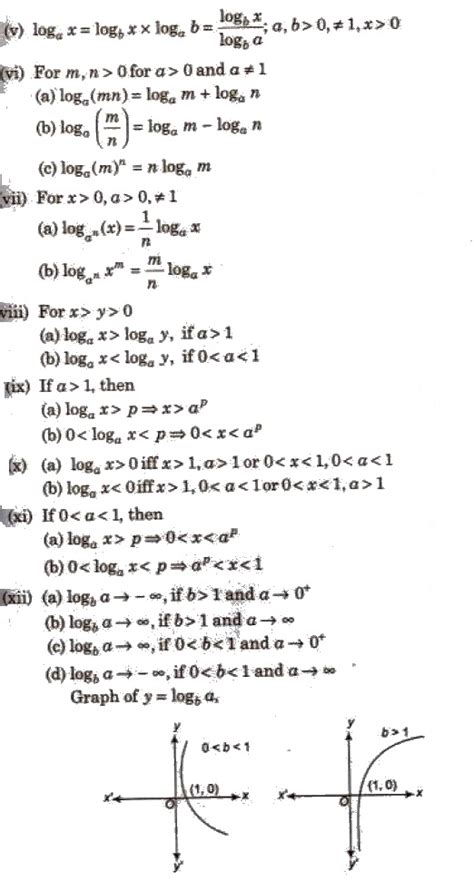 Read Chapter Logarithm Maths 11 