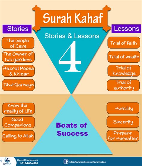 Full Download Chapter One Kahf 