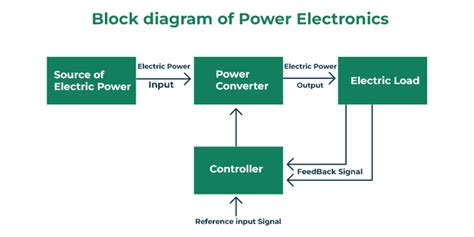 Read Chapter Review Electroics And Computers Answer Key 
