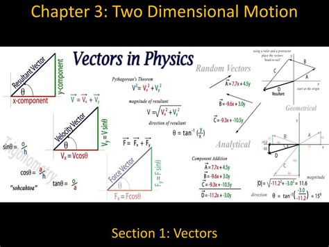 Read Online Chapter3 Two Dimensional Motion And Vectors 