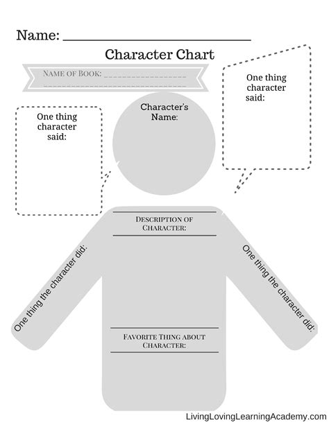Character Analysis Templates Storyboardthat Character Traits Graphic Organizer Middle School - Character Traits Graphic Organizer Middle School