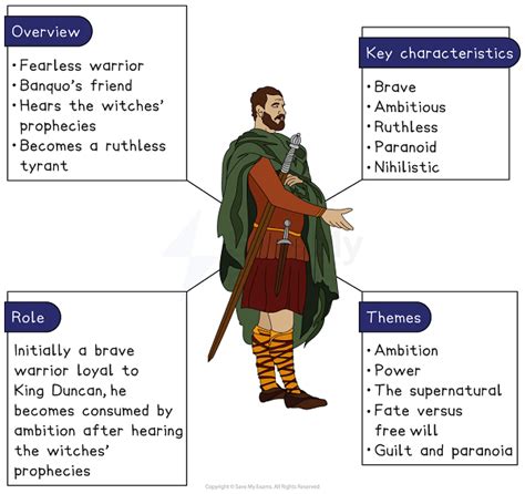 Character Description Of Macbeth