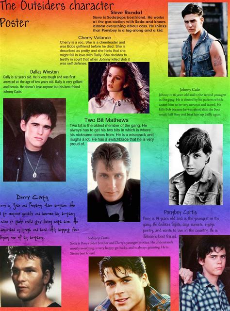 Character Description The Outsiders