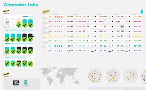 Character Labs Vcx