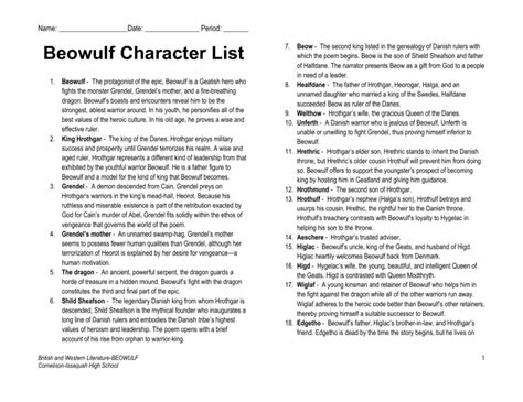 Character List Of Beowulf