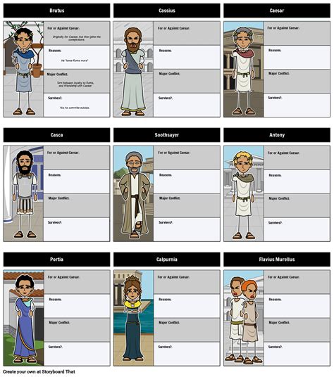 character map for julius caesar