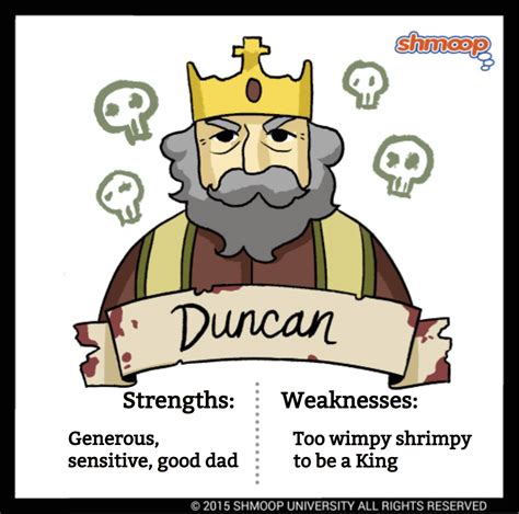 Character Of Duncan In Macbeth