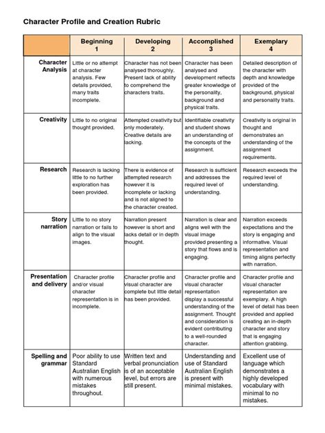Character Presentation Rubric Readwritethink