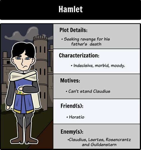 Character Sketch Of Hamlet