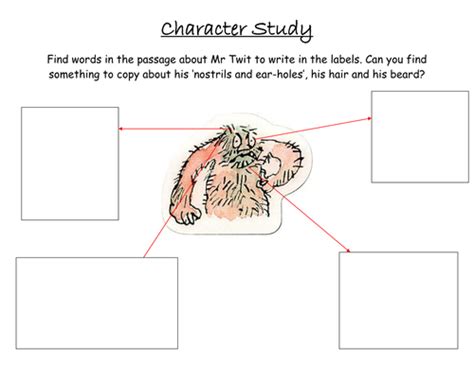 Character Study Mr Twit
