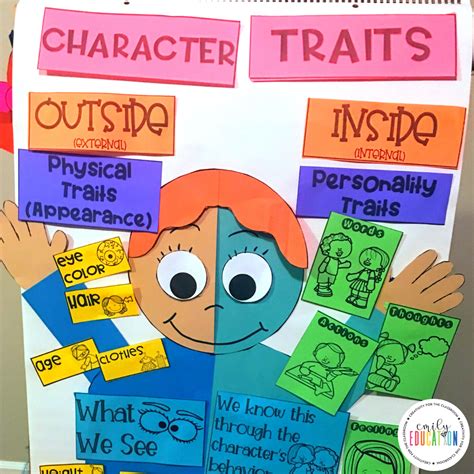 Character Trait Activities Emily Education Character Traits Lesson 3rd Grade - Character Traits Lesson 3rd Grade