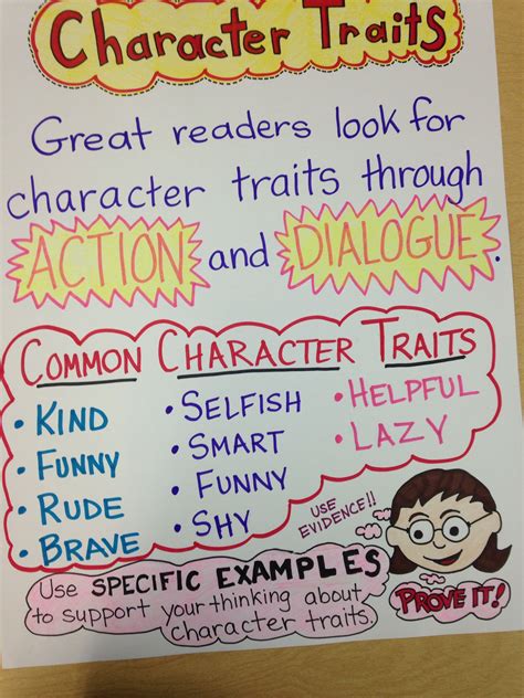 Character Traits 3rd Grade Reading Video Espark Learning Character Traits Lesson 3rd Grade - Character Traits Lesson 3rd Grade