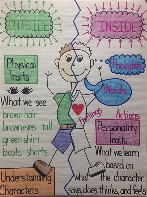 Character Traits 4th Grade Anchor Charts Reading Passages Character Traits 1st Grade - Character Traits 1st Grade