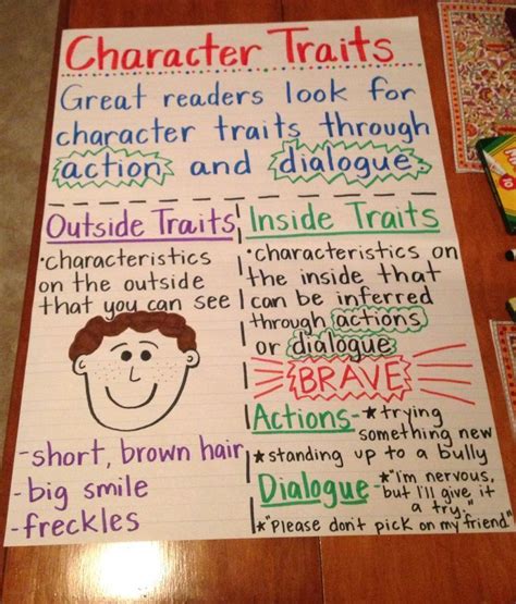 Character Traits A Reading Character Traits Freebie Sort Character Traits 1st Grade - Character Traits 1st Grade