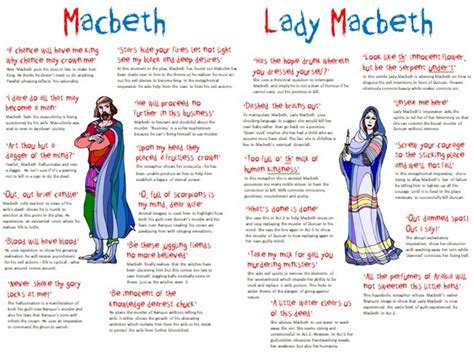 Character Traits For Lady Macbeth