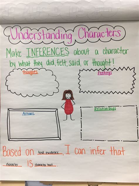 Character Traits Inferring And Feelings 88 Plays Quizizz Inferring Character Traits Worksheet Answers - Inferring Character Traits Worksheet Answers