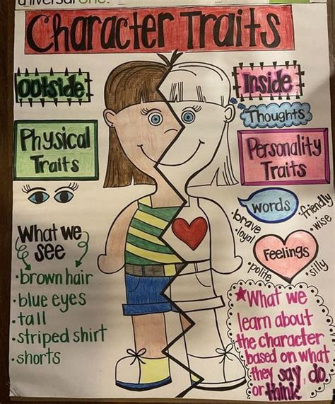 Character Traits Mini Lesson For Middle School Amp Character Traits Graphic Organizer Middle School - Character Traits Graphic Organizer Middle School